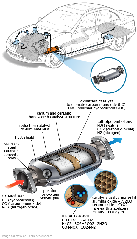 See C0768 in engine